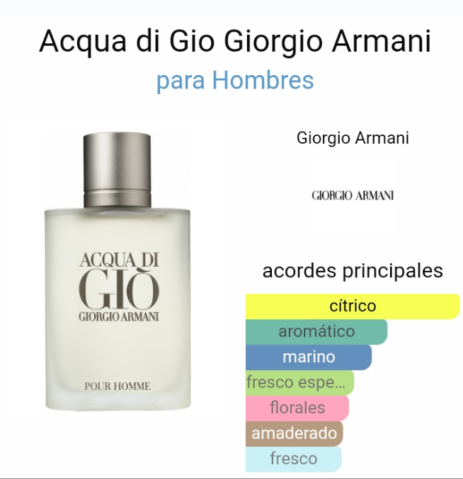Acqua di Gio Giorgio Armani