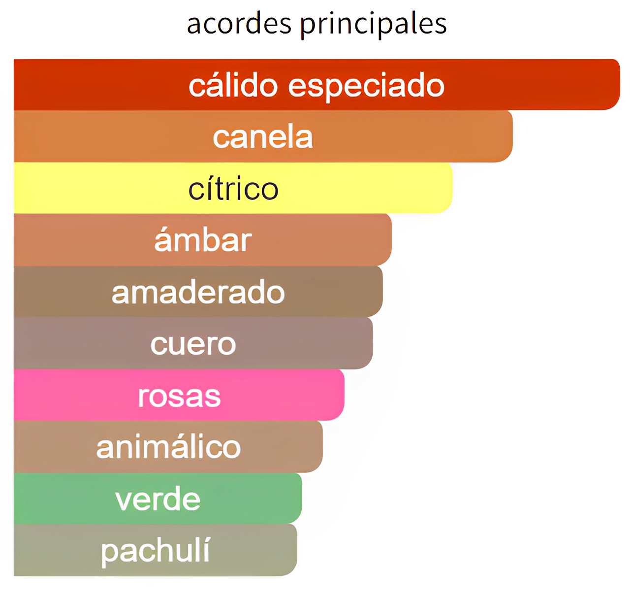 Paco Rabanne 1 Million